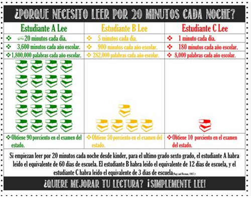 Impact of Reading